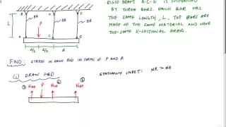 Statically Indeterminate Axially Loaded Rod Example 2 - Mechanics of Materials