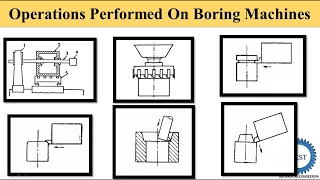 Operations Performed on Boring Machines