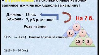 Математика (2 клас). Розв'язування задач