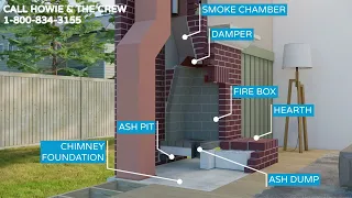 Chimney Anatomy 101 by mrchimney.com