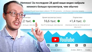 Как работать с YouTube Analytics каждый день? Аналитика YouTube-канала