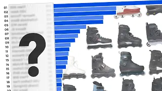 All Aggressive Skates Ranked ...the people’s vote