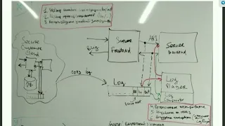 Авто-тестирование в разработке ПО и test-driven development - Антон Колонин