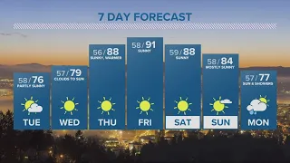 KGW Forecast: 5 p.m., Monday September 11, 2023