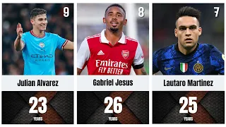 The 25 best strikers in world football : ranked 2022/2023