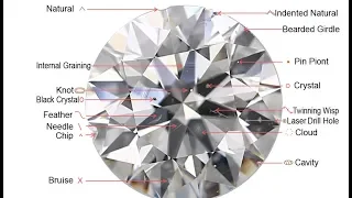 Diamond Clarity explained in terms of types of diamond inclusions, black tables and milky diamonds.