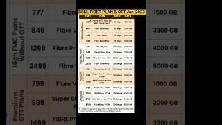 BSNL FIBER Letest Plan 2023 🔥🔥 | BSNL New OTT Plan #shorts #bsnl_best_recharge #shortvideo