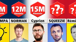 Comparaison : TOP 30 des YouTubers Français