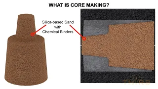 What is Sand Core Making? || Bonded Sand Fundamentals Course Preview