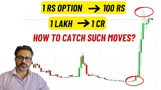 1 Rs Option went to 100 Rs, 1 lakh turned to 1 Cr, how to catch such moves (Option buying series)
