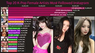 K-Pop Female Idol Most Followed Instagram (2014-March2023)