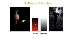 Trevor Henderson vs Creepypasta Monsters Power Levels