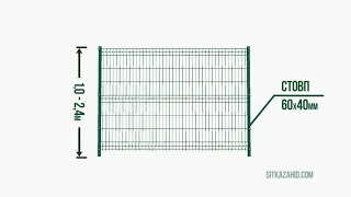 Особливості побудови огорожі з 3Д секцій