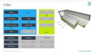 Delivering COBie in ARCHICAD - Part 4: Example Project