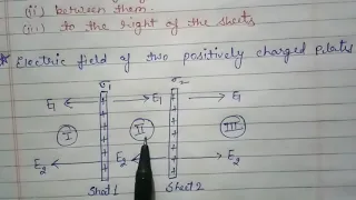 Class-12, Chapter-1, Electric field of two positively charged plates