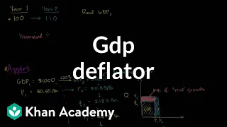 GDP deflator | GDP: Measuring national income | Macroeconomics | Khan Academy