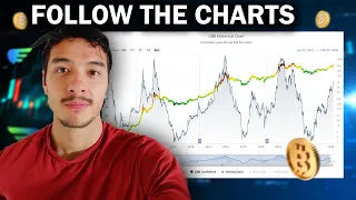 Bitcoin Caution: Don't Listen to the Crowd (Listen to the Charts)