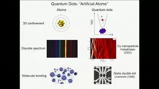 Jason Petta - Introduction to Quantum Dots and Spin Qubits