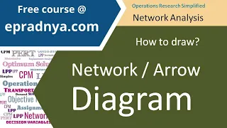 How to draw network diagram | Simple Problem