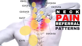 Relieve Shoulder Pain That IS Coming From Your NECK