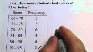 Frequency Tables