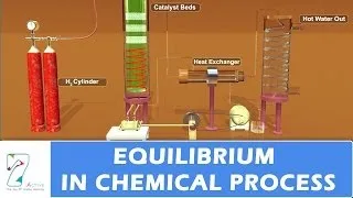 Equilibrium in chemical process