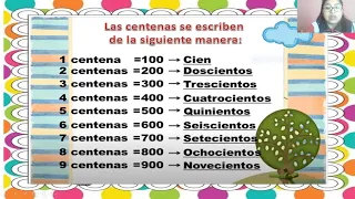 LECTURA Y ESCRITURA DE NÚMEROS HASTA EL 999.