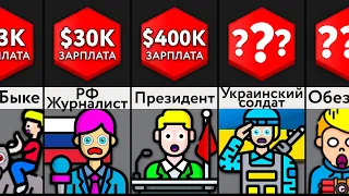 Самые Опасные Профессии