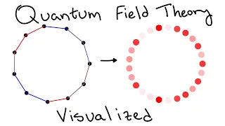 How to Visualize Quantum Field Theory