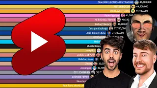 TOP 20 Most Subscribed Shorts Channels on YouTube Of All Time - Current, MrBeast vs DaFuqBoom