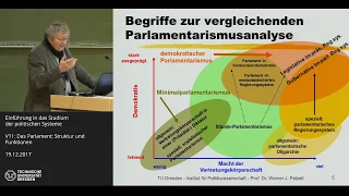 Grundkurs Politische Systeme - 10/14 - Parlamente: Strukturen & Funktionen - Prof. Werner J. Patzelt
