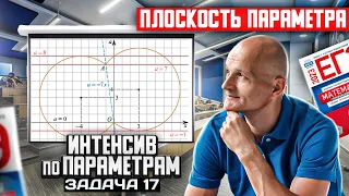 Профильный ЕГЭ 2023 математика. Задача 17. Параметр. Плоскость параметра