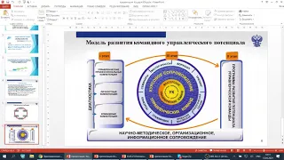 Развитие потенциала 13.05