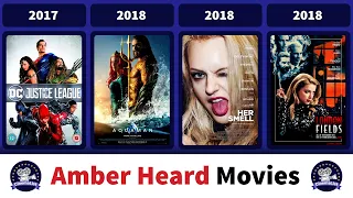 Amber Heard's filmography