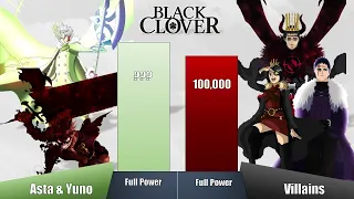 Asta And Yuno Vs All Villains Power Levels | Black Clover Power Levels | Yuno New Form