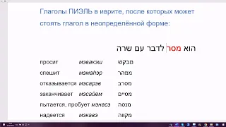 1704. Глаголы ПИЭЛЬ в иврите, после которых может стоять глагол в неопределённой форме