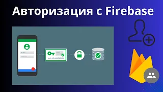 Авторизация в React-приложении с Firebase | Firebase Authentication on the web