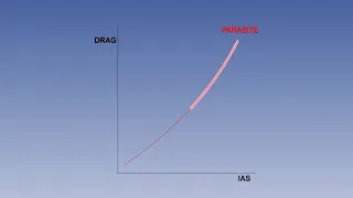 20  ATPL Training videos  Principles of Flight -20 Drag   Factors Affecting Parasite Drag