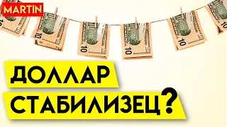 КУРС ДОЛЛАРА СЕГОДНЯ | Прогноз доллар рубль 2024 | НЕФТЬ |  Инвестиции в акции | Сбербанк | ММВБ
