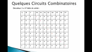 Structure Machine 2 Cours Circuits combinatoires 3