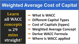 WACC - Weighted Average Cost of Capital,  WACC formula and Cost of Capital explained in detail