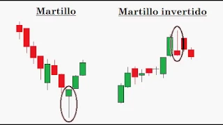 LA IMPORTANCIA DE LAS VELAS MARTILLO