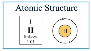 Atomic Structure (Bohr Model) for Hydrogen (H)