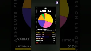 WORST to BEST T-ARA Line Distribution in album Absolute First Album