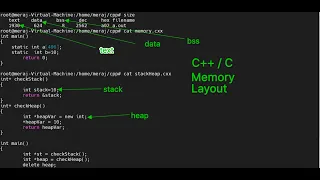 memory Layout | C/C++ | Simple and effective explanation