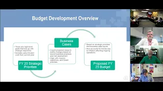 Budget & Finance Committee Meeting, Aug. 10, 2022