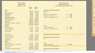 Advanced Statement of Cash Flows (Indirect Method)