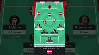 🇩🇰 Denmark World Cup Squad Depth #Shorts