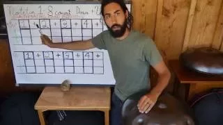 Handpan Lesson #1 Notation and Rhythm Foundations - 8 Count Introduction