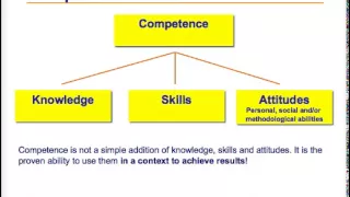 Competence Based Teaching & Learning